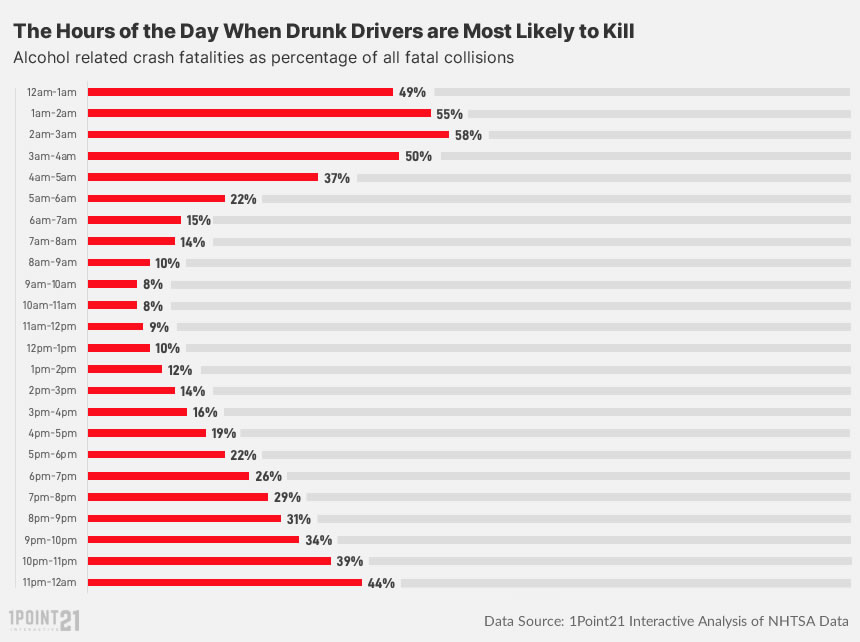 hours of day chart