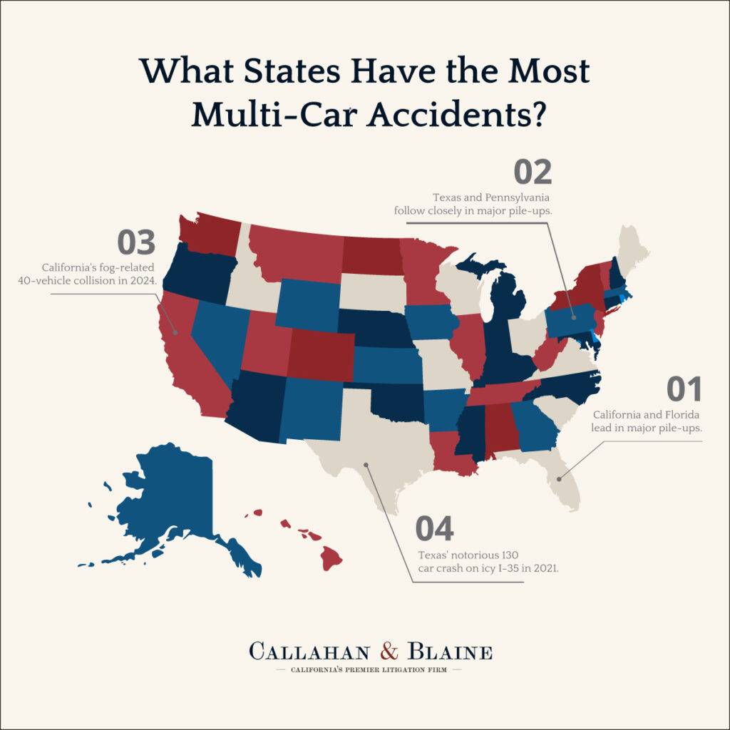 What-States-Have-the-Most-Multi-Car-Accidents